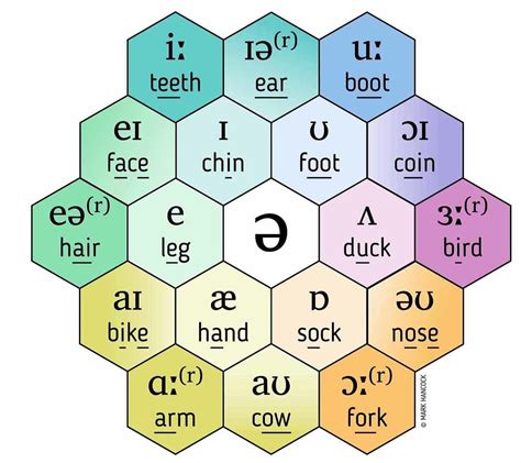 The Science Behind the Magic Vowel